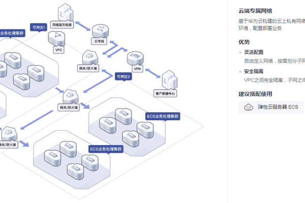 如何高效查询虚拟私有云VPC中的浮动IP地址？