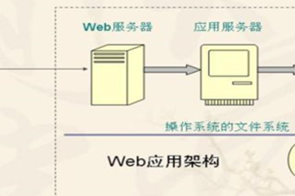 个人web服务器究竟是什么？  第1张