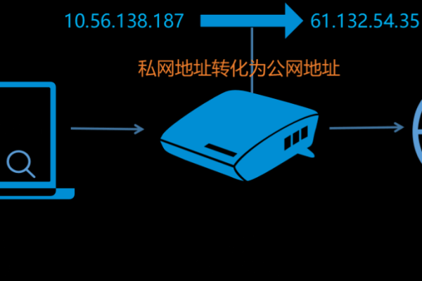 为什么服务器需要私有IP地址？  第1张