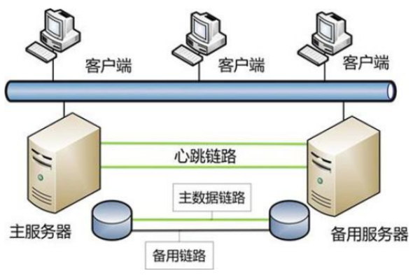 服务器热部署究竟意味着什么？  第1张