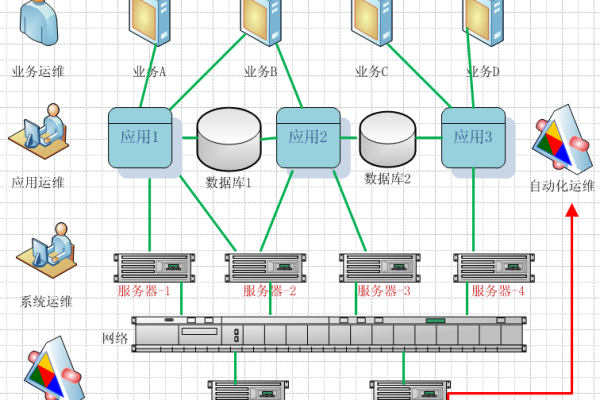 您想了解网站数据库服务器的工作原理吗？  第1张