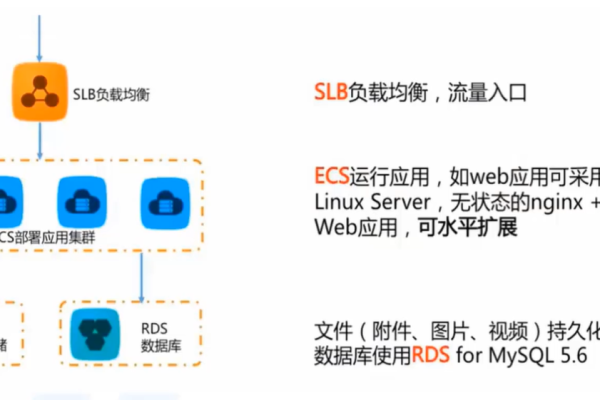 选择哪种服务器更适合C/S架构？