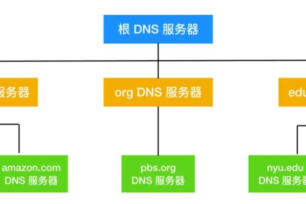 您是否了解主机服务器地址的具体含义？  第1张