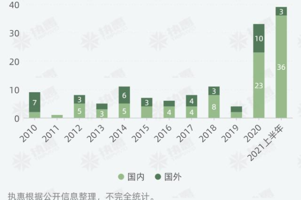 腾讯游戏究竟采用了哪些服务器技术支撑其庞大的在线娱乐帝国？  第1张