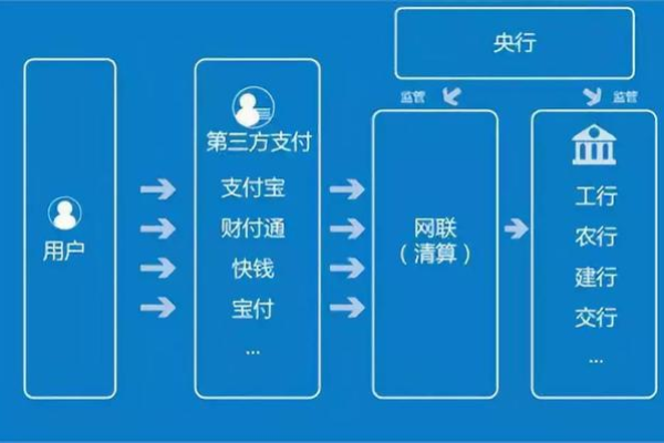 一卡通服务器，它如何简化我们的支付体验？  第1张