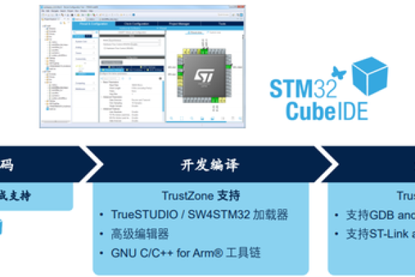 在STM32微控制器上运行哪个Web服务器最合适？  第1张