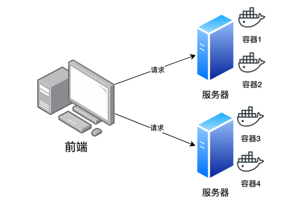 原生服务器究竟是什么？  第1张