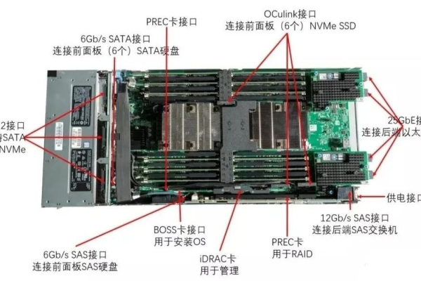 机架式服务器内部结构包含哪些关键组件？  第1张