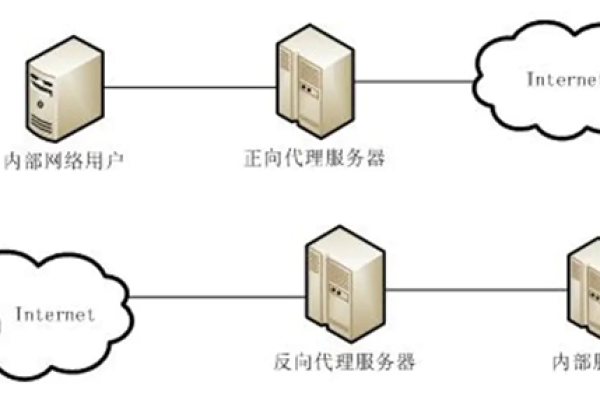 代理服务器的HTTP地址具体指的是什么？  第1张