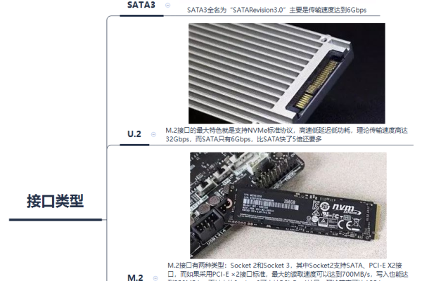 选择群辉服务器的固态硬盘时，有哪些关键因素需要考虑？  第1张