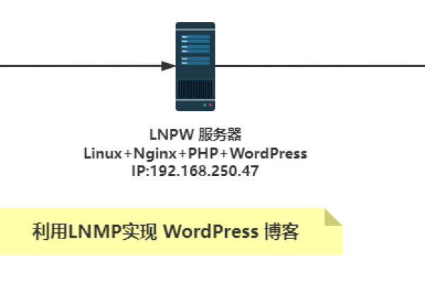 服务器IP和客户端IP在网络通信中扮演什么角色？  第1张