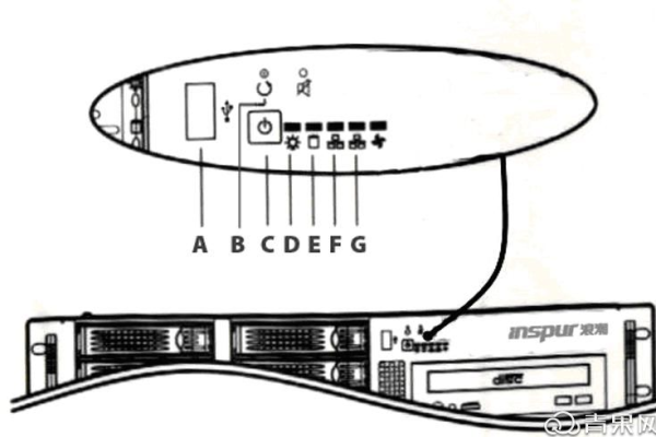 浪潮服务器的ID指示灯究竟扮演着怎样的角色？  第1张