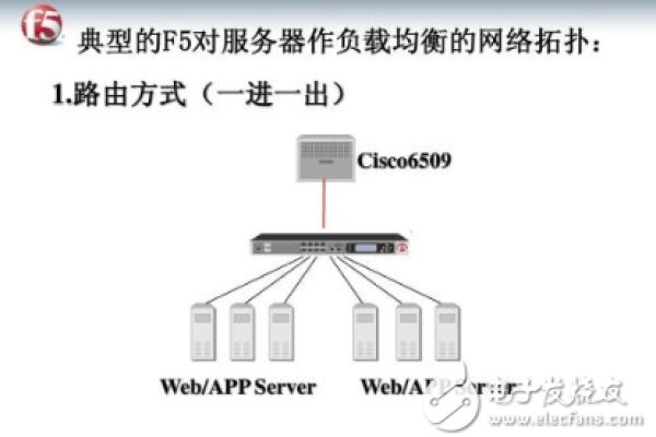 F5负载均衡器是服务器设备吗？它的作用是什么？