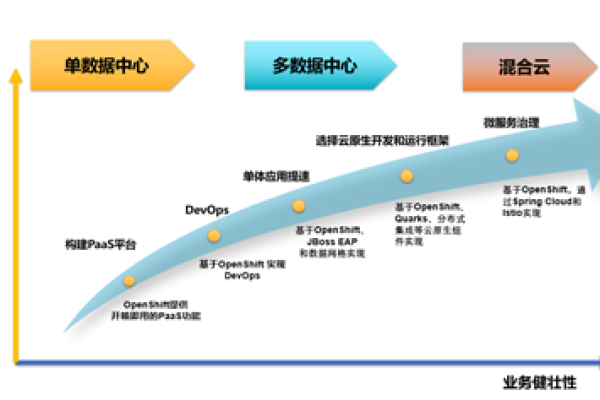 三星服务器在业务运营中扮演什么角色？  第1张