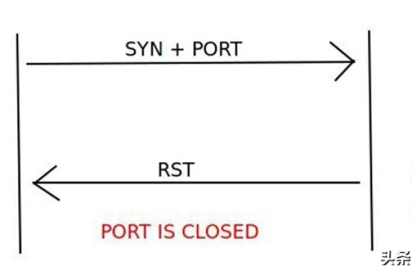 服务器上标记为sp570的具体含义是什么？  第1张