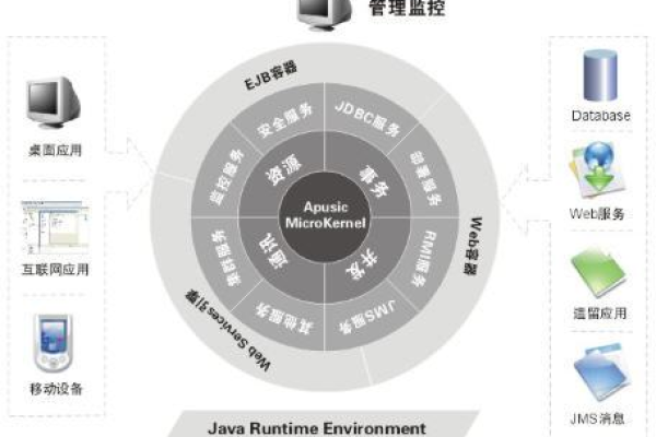 J2EE服务器有哪些关键特征？  第1张