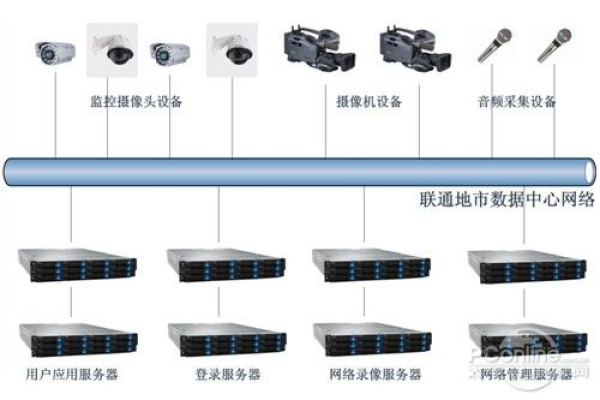 如何理解在存储服务器上安装录像机的概念？  第1张