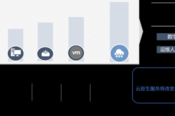 天翼云服务器究竟能为企业带来哪些革命性变化？  第1张