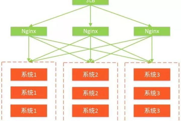 服务器的三叉线究竟扮演着怎样的关键角色？  第1张