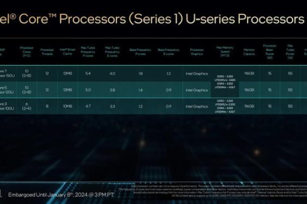 使用E31231v5服务器有哪些显著优势？  第1张