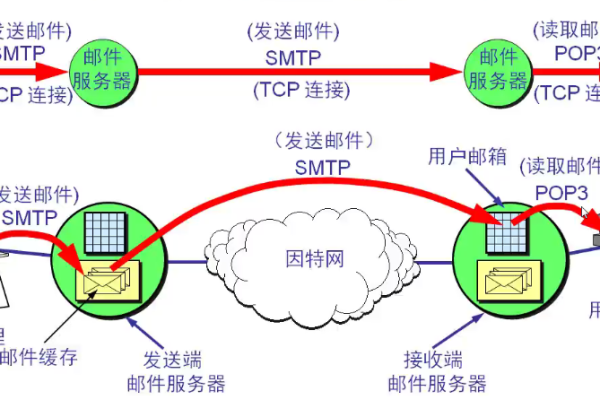 什么是TCP客户端和服务器，它们在网络通信中扮演什么角色？  第1张