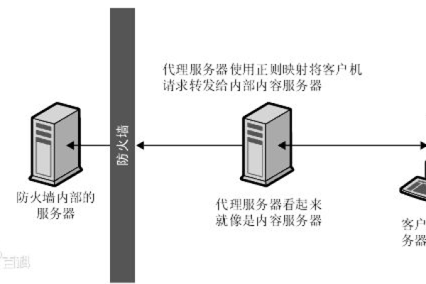 为什么Windows 10会自动启用代理服务器？  第1张