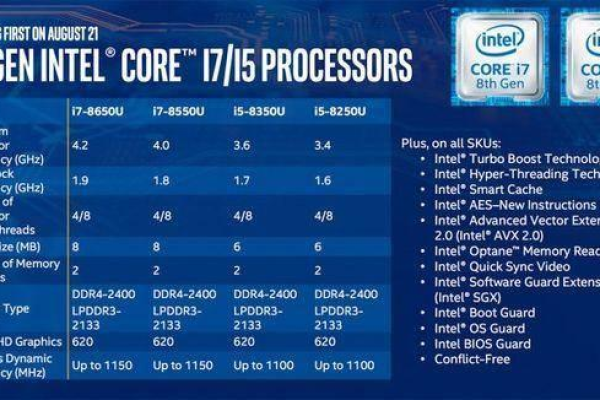 i59代处理器兼容哪些服务器操作系统版本？  第1张