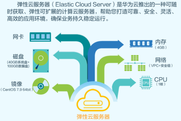 华为弹性云服务器的用途是什么？  第1张