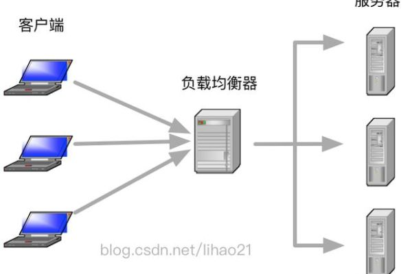 CRPS服务器电源在数据中心中扮演何种关键角色？  第1张