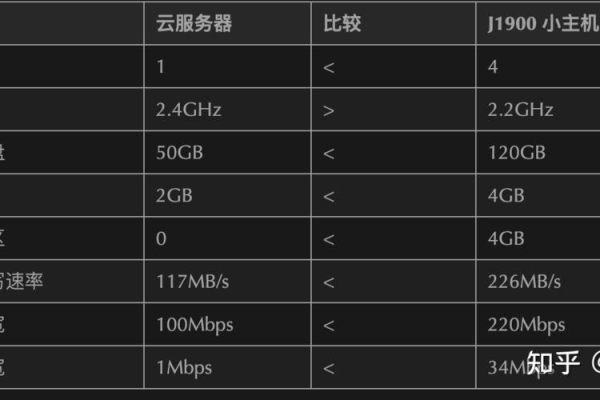 服务器版与单机版，有何区别？  第1张