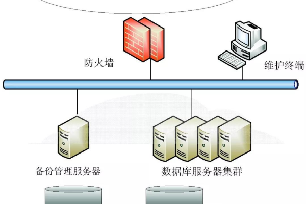 数据库服务器的心脏是什么核心组件？  第1张