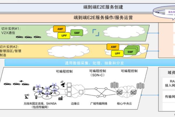 5g网络服务器由什么组成