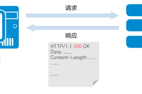 如何理解中国移动服务器密码的作用和重要性？  第1张