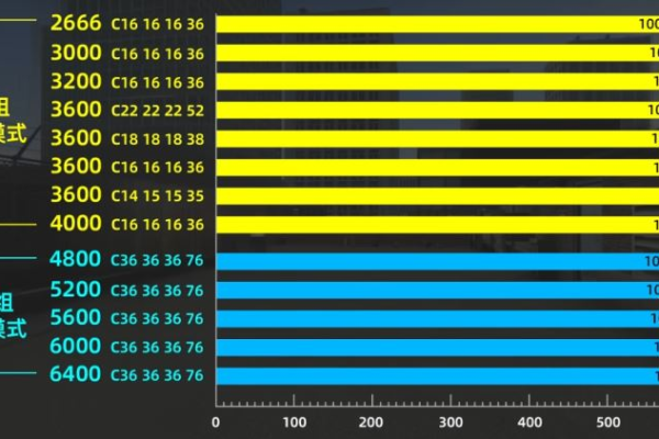 选择哪种主板才能充分发挥DDR4服务器内存条的性能？  第1张