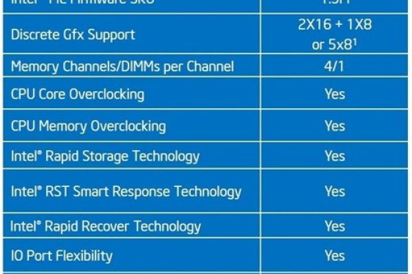 X99主板兼容哪些版本的服务器操作系统？