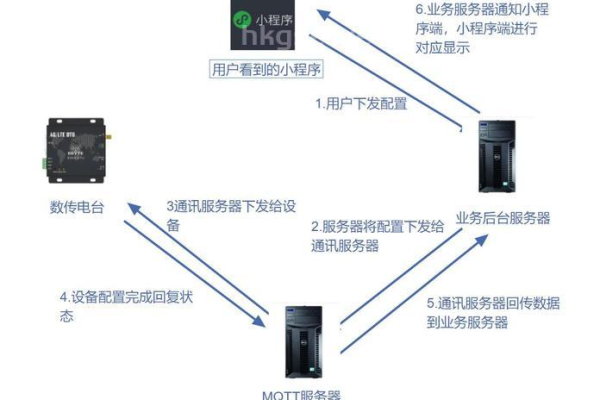 连接服务器后，我们能够进行哪些操作？