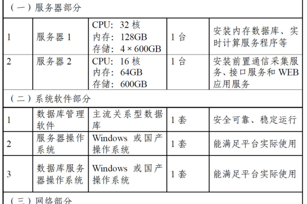 网络服务器配置与管理属于哪个专业领域？