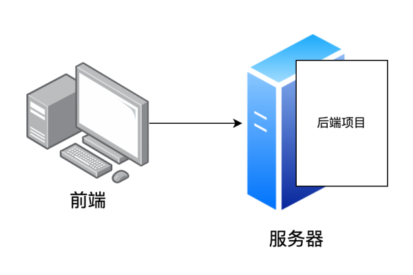 计算机终端服务器究竟扮演着什么样的角色？