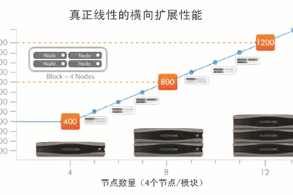 小型企业应选择哪种类型的数据服务器来优化性能和成本效益？