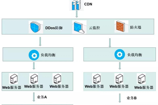 如何选择合适的服务器来部署QQ机器人？