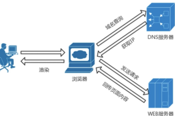 DNS服务器无响应，这究竟意味着什么？  第1张