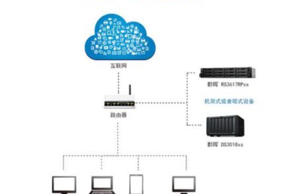 搭建网站服务器必备的软件是什么？