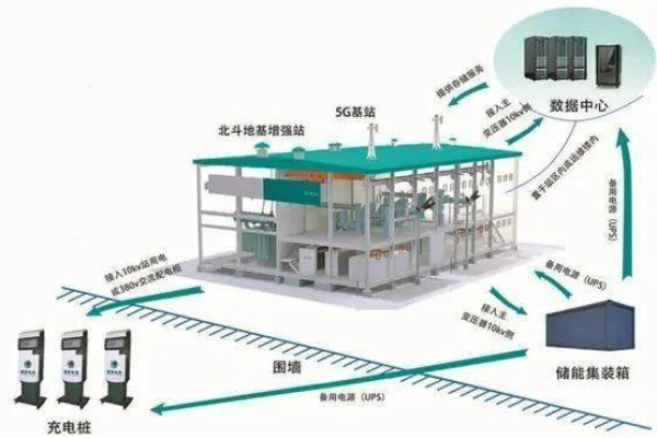 变电站综合应用服务器究竟扮演着怎样的角色？