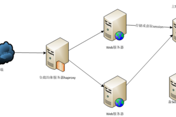 什么是小型局域网Web服务器？  第1张