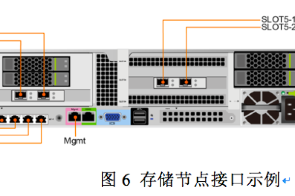 浪潮服务器的mgn接口究竟有何用途？