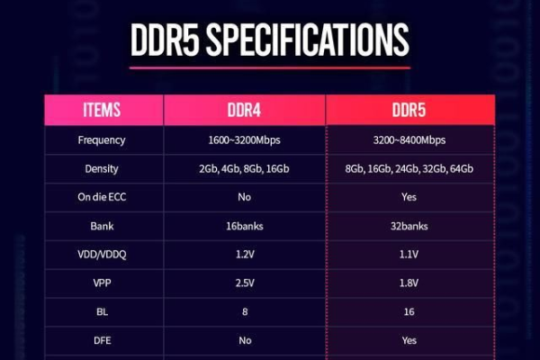 如何选择适合DDR3服务器内存条的主板？