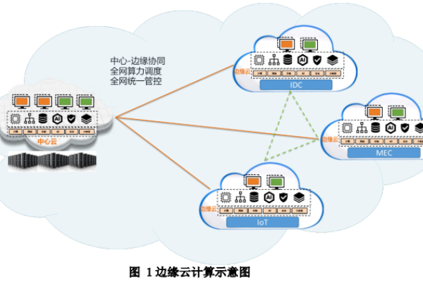 边缘云服务器，它究竟是什么？  第1张