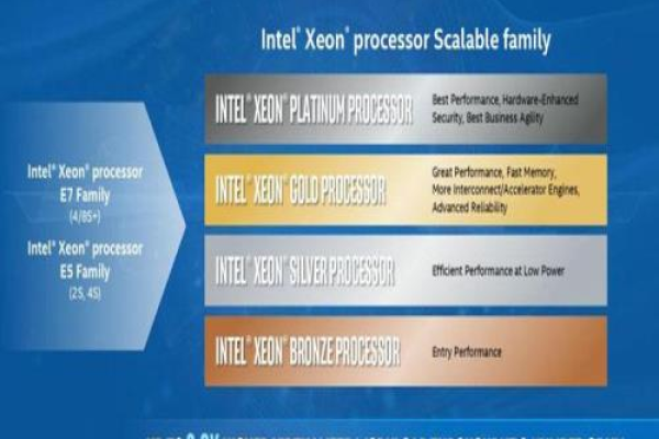 e5洋垃圾通常指的是二手或翻新的Intel Xeon E5系列处理器，这些处理器在服务器市场上被广泛使用。它们主要用于哪些类型的服务器？