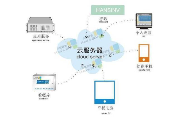 云终端一体机服务器是什么？