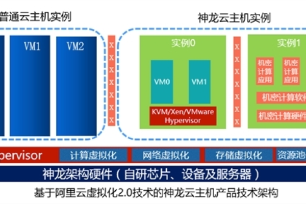 如何最大化利用1米云服务器的潜力？